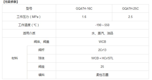 GQ47H 型 PN16~PN100 轨道式钢制球阀